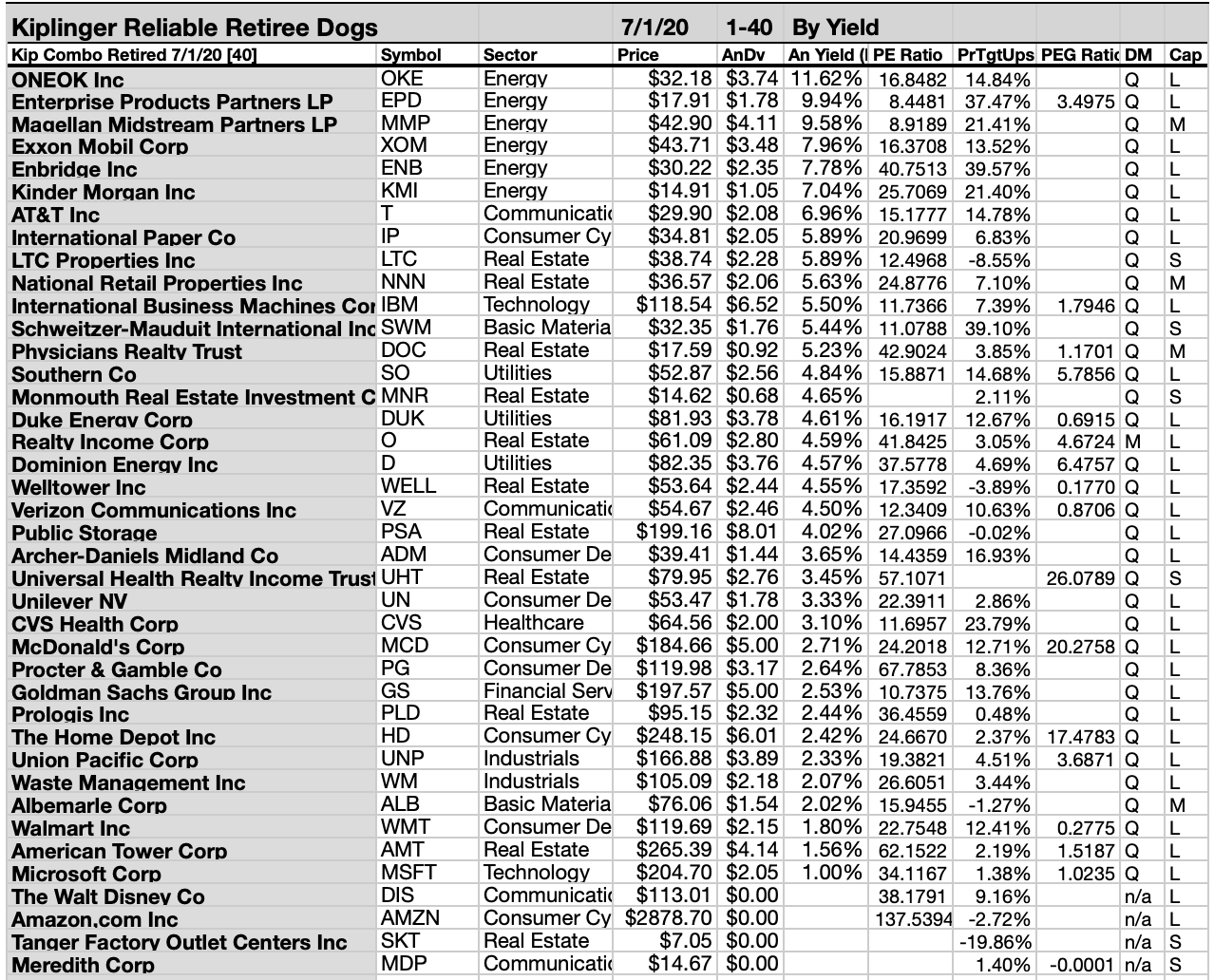 Best Reliable Stocks