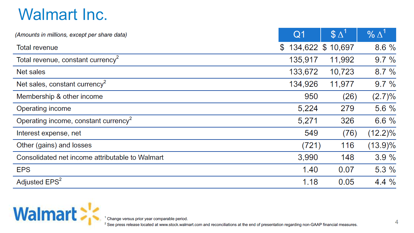 Walmart's Dividend Growth Story Continues (NYSEWMT) Seeking Alpha