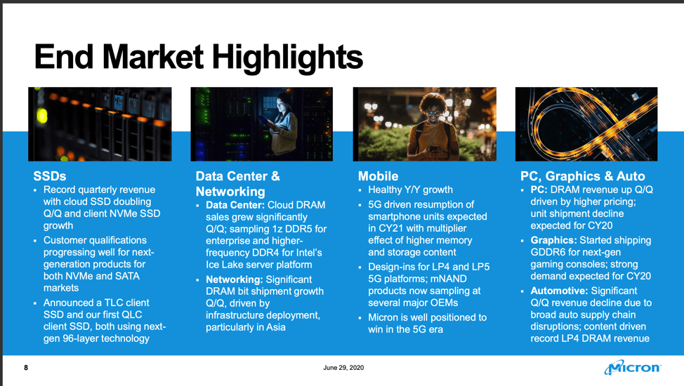 Micron Could Be Worth 94 Per Share NASDAQ MU Seeking Alpha