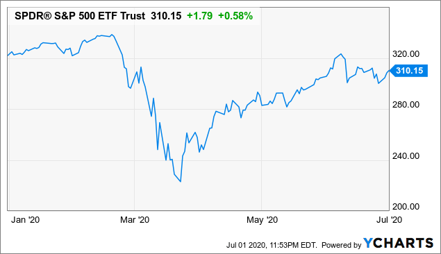 The Best ETF For Dividend Growth Investors