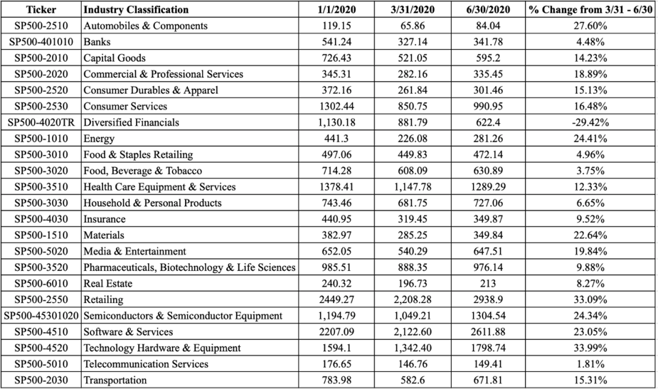 FSKR's Discount To NAV Makes It A Buy (NYSE:FSK) | Seeking Alpha