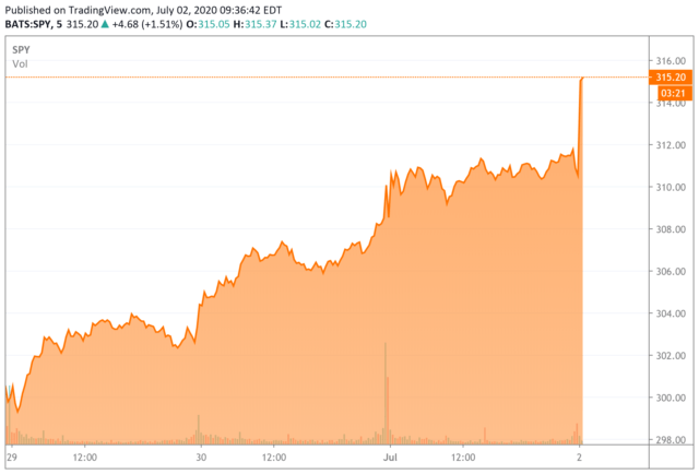 5 Best Stocks to Buy in July