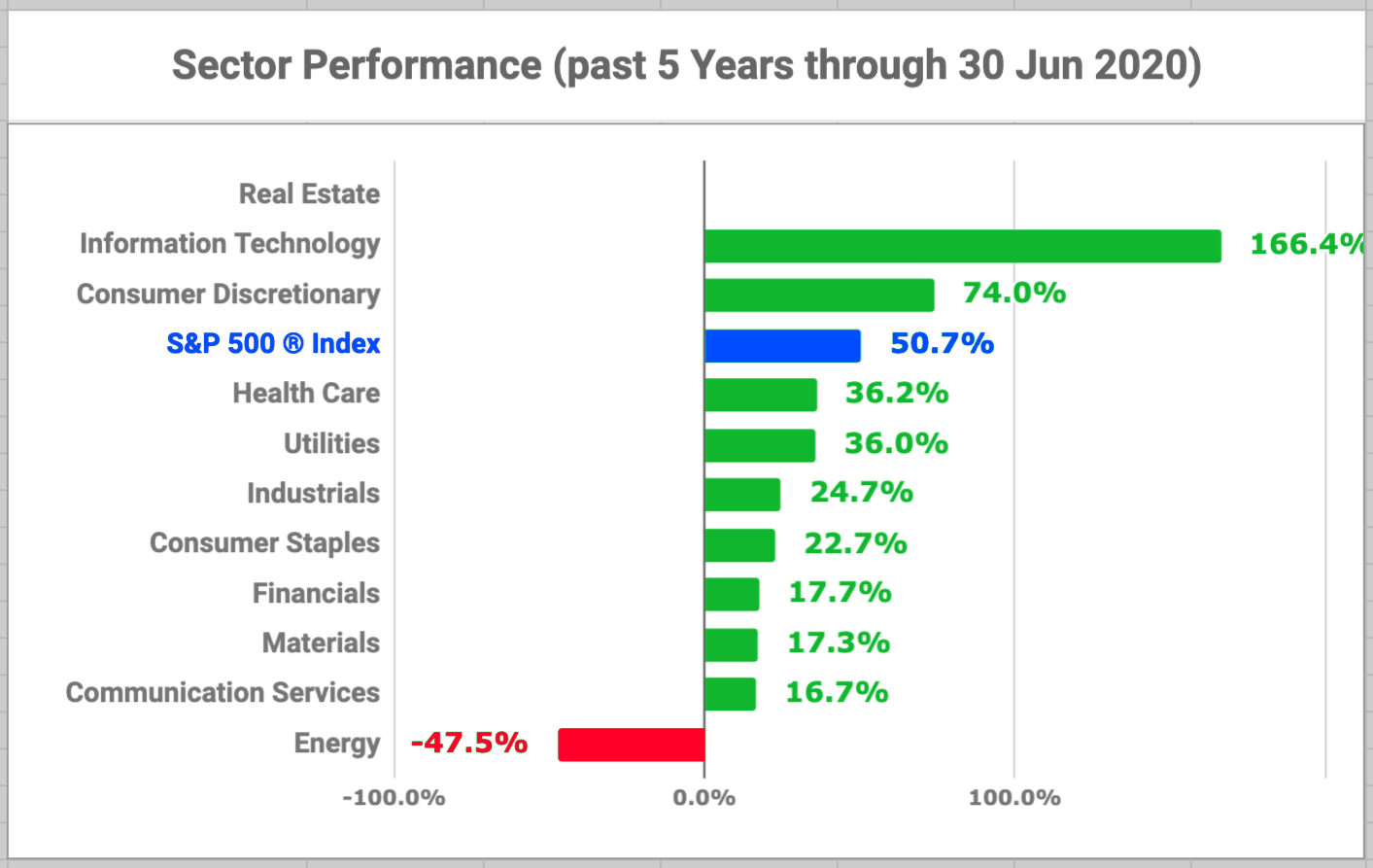 The TopRanked Dividend Growth Stocks In The Health Care Sector Seeking Alpha