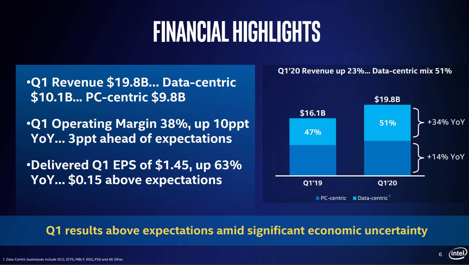 Intel: Low Bar To Crush Earnings (NASDAQ:INTC) | Seeking Alpha