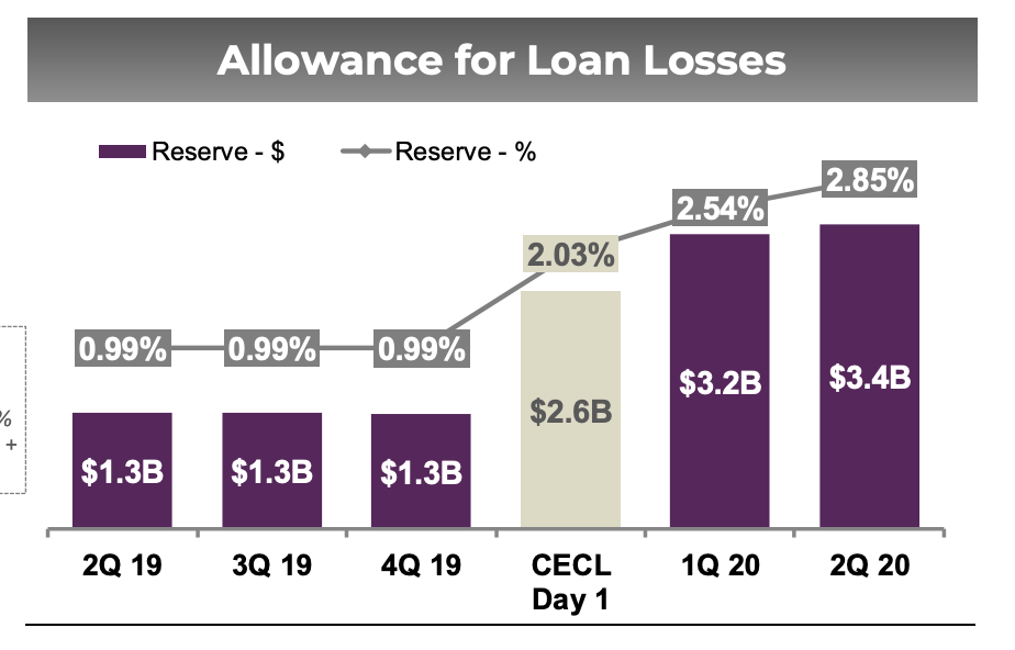 Ally Financial Clearing House (NYSEALLY) Seeking Alpha
