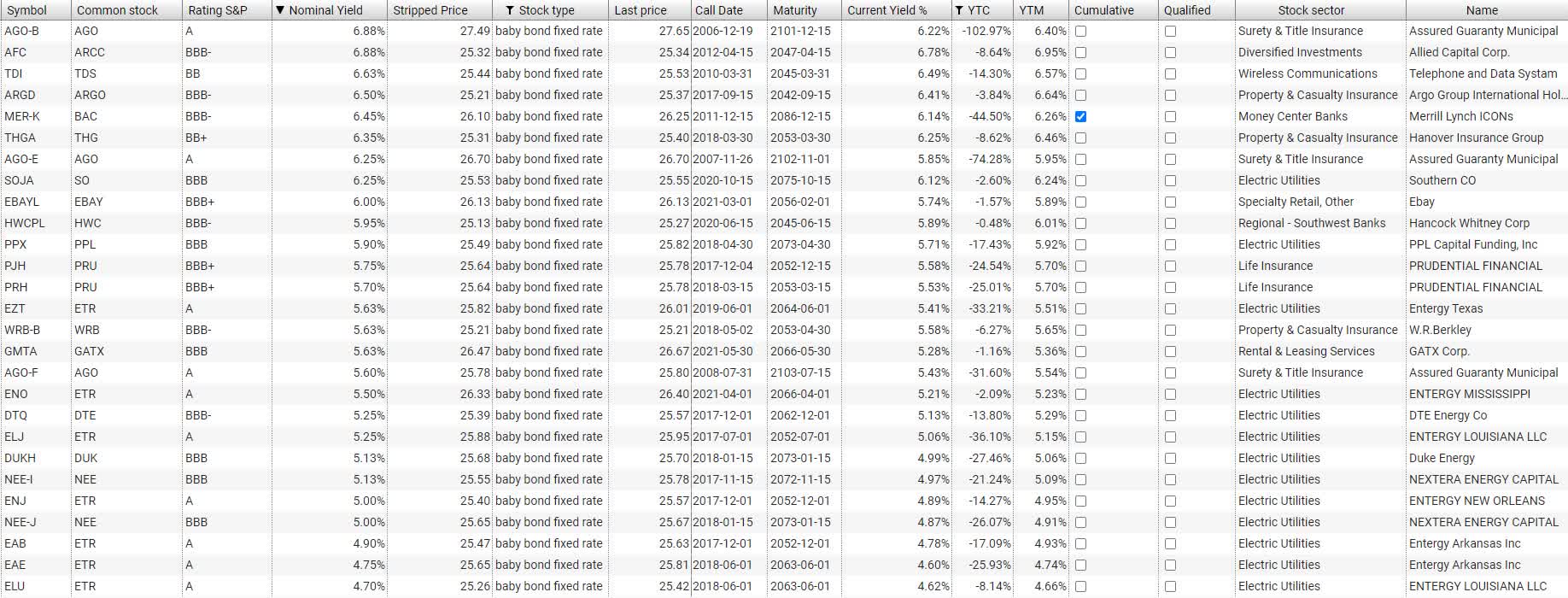 Baby Bonds Complete Review Seeking Alpha