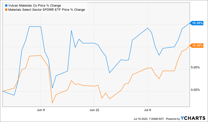 Vulcan Materials Co. Set To Benefit From Economic Stimulus And