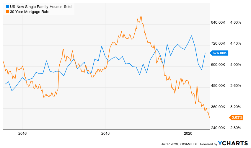 Vulcan Materials Co. Set To Benefit From Economic Stimulus And