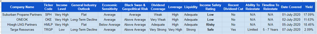Ratings System