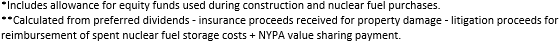 Entergy notes 1
