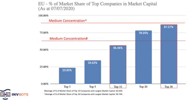 REITs Is The Most Consistent Asset Class Providing The Best Return Over ...