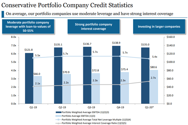 Ares Capital: Blue-Chip BDC With An 11.7% Yield And Plenty Of Cash ...