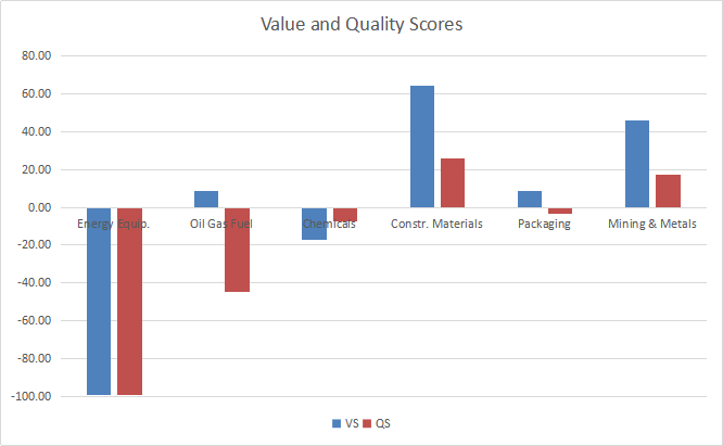 Energy And Materials Dashboard For July | Seeking Alpha