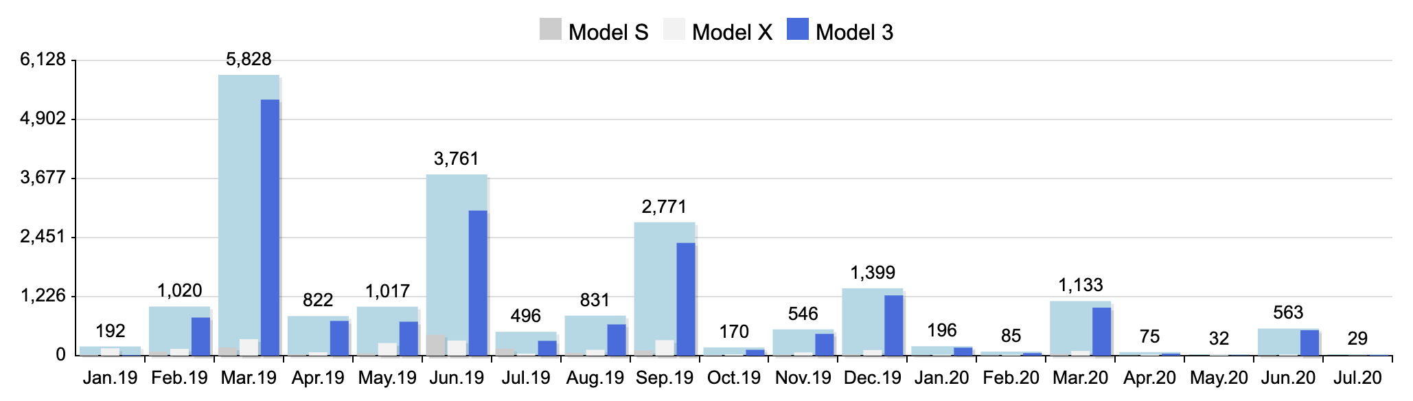 Tesla's Brandenburg Folly (NASDAQ:TSLA) | Seeking Alpha