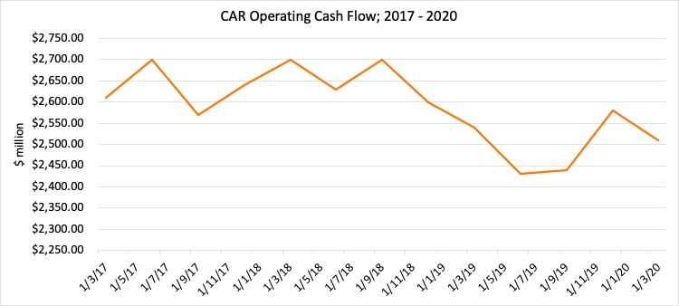 Avis Budget Group: Enter Now To Capture Gains Over A Medium-Term ...