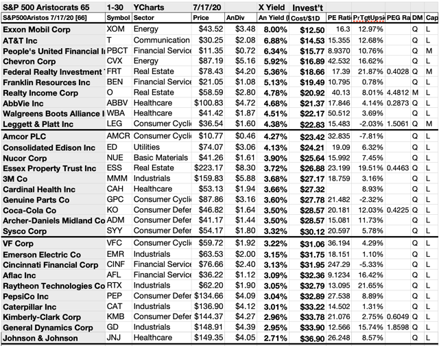 Dividend Aristocrats Flaunt 7 Surefire August Selections | Seeking Alpha