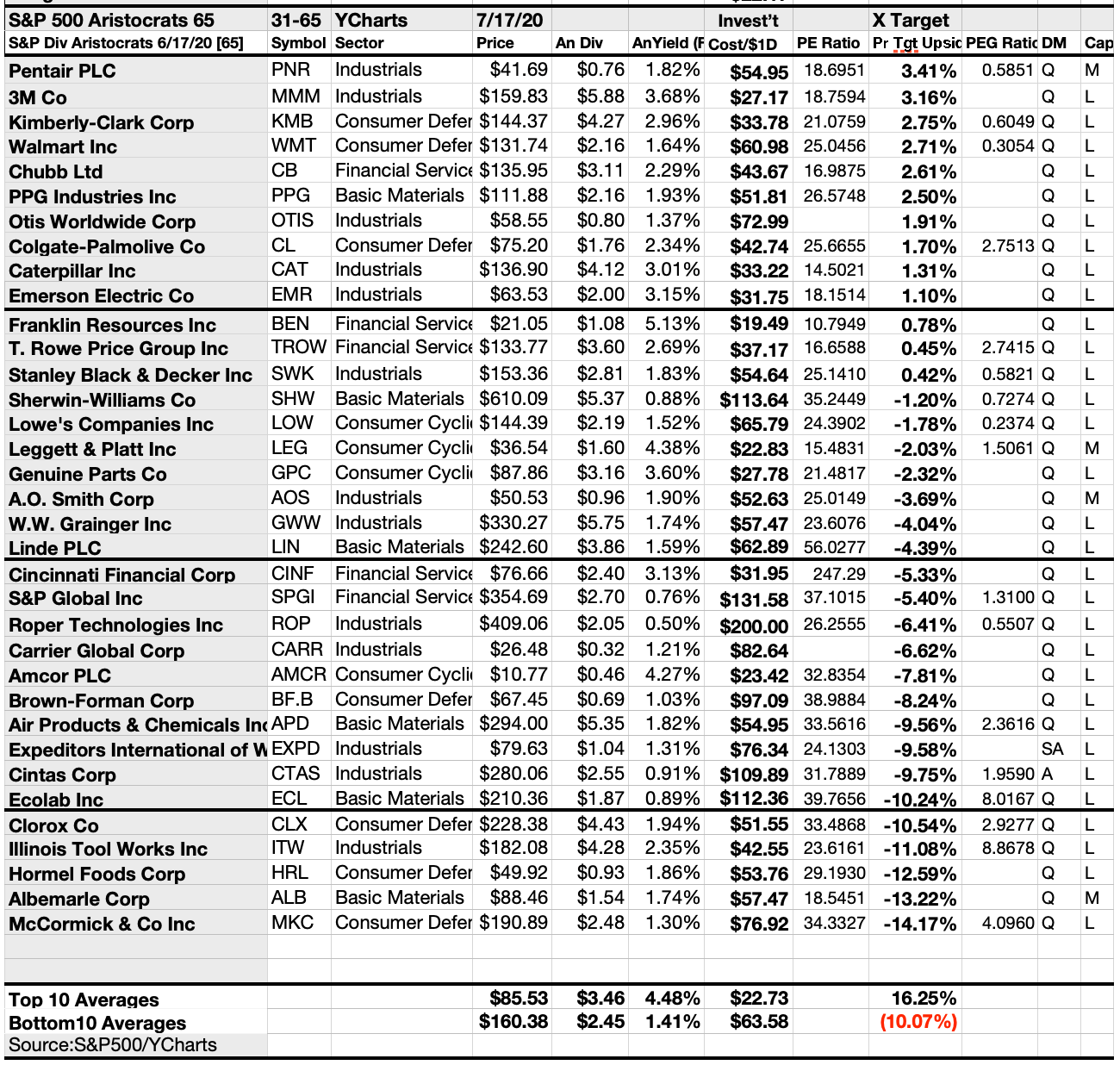 Dividend Aristocrats Flaunt 7 Surefire August Selections | Seeking Alpha