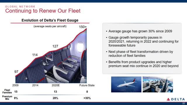 Delta Air Lines: Fleet Simplification Will Be A Game Changer (NYSE:DAL ...