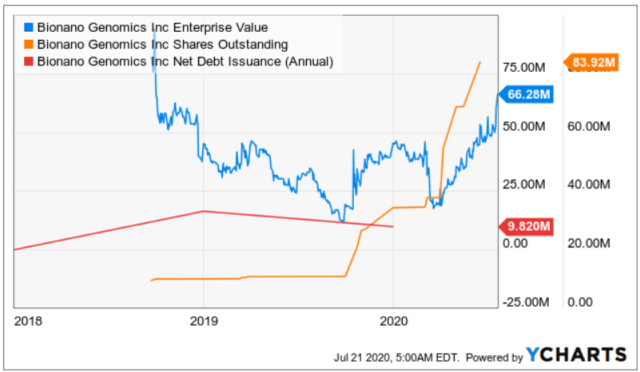 Bngo Stock Forecast 2025 ~ news word