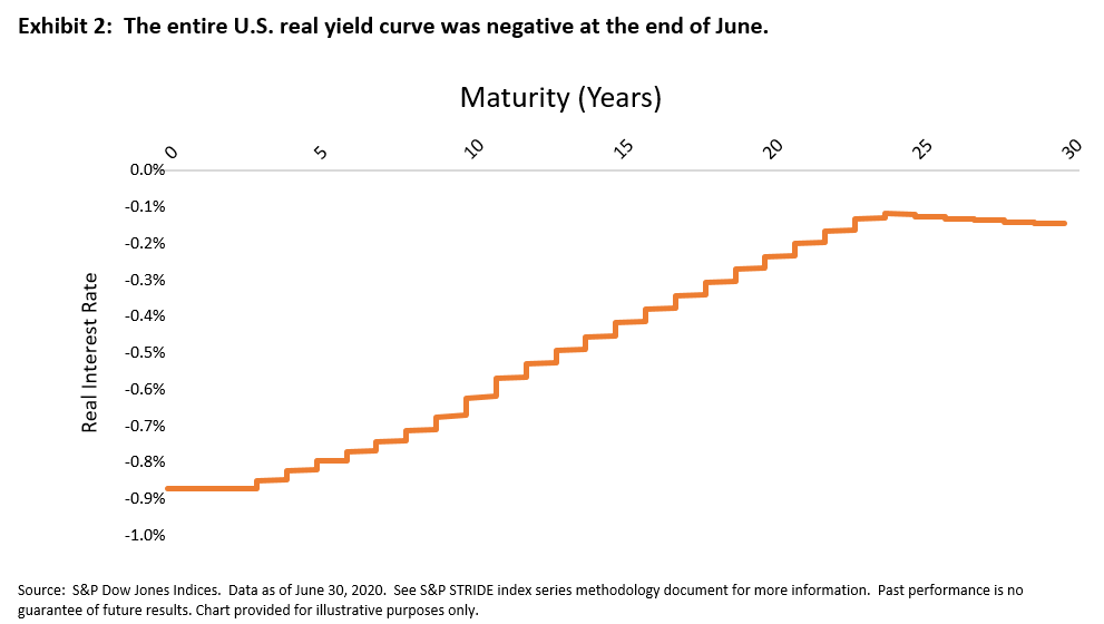 Impact Of Inflation Expectations On Retirement Income | Seeking Alpha