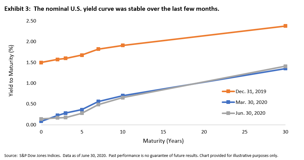 Impact Of Inflation Expectations On Retirement Income | Seeking Alpha
