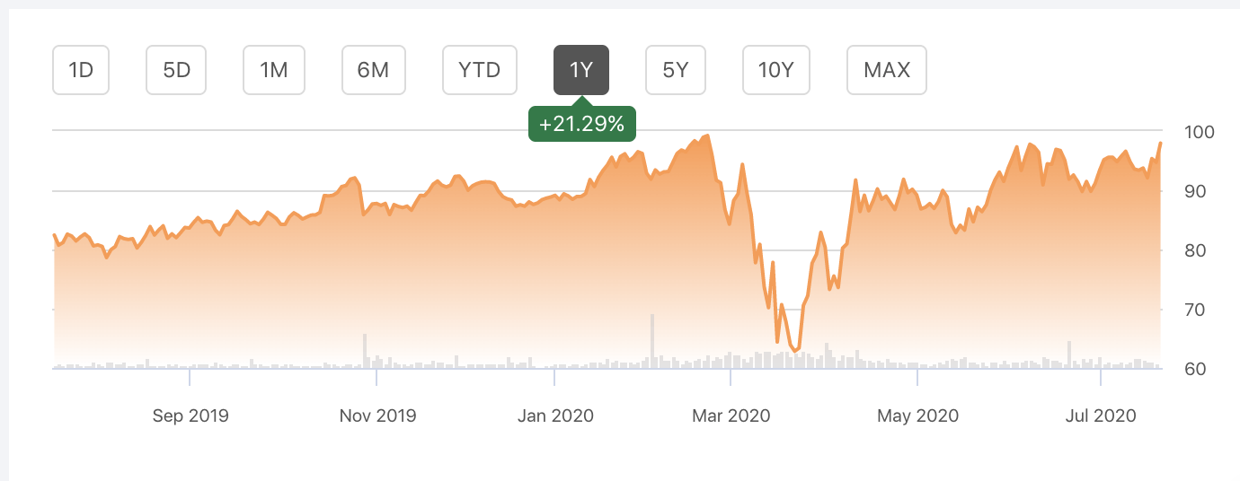 Prologis Growth Prospects Justify Its Premium Valuation Nyse Pld Seeking Alpha