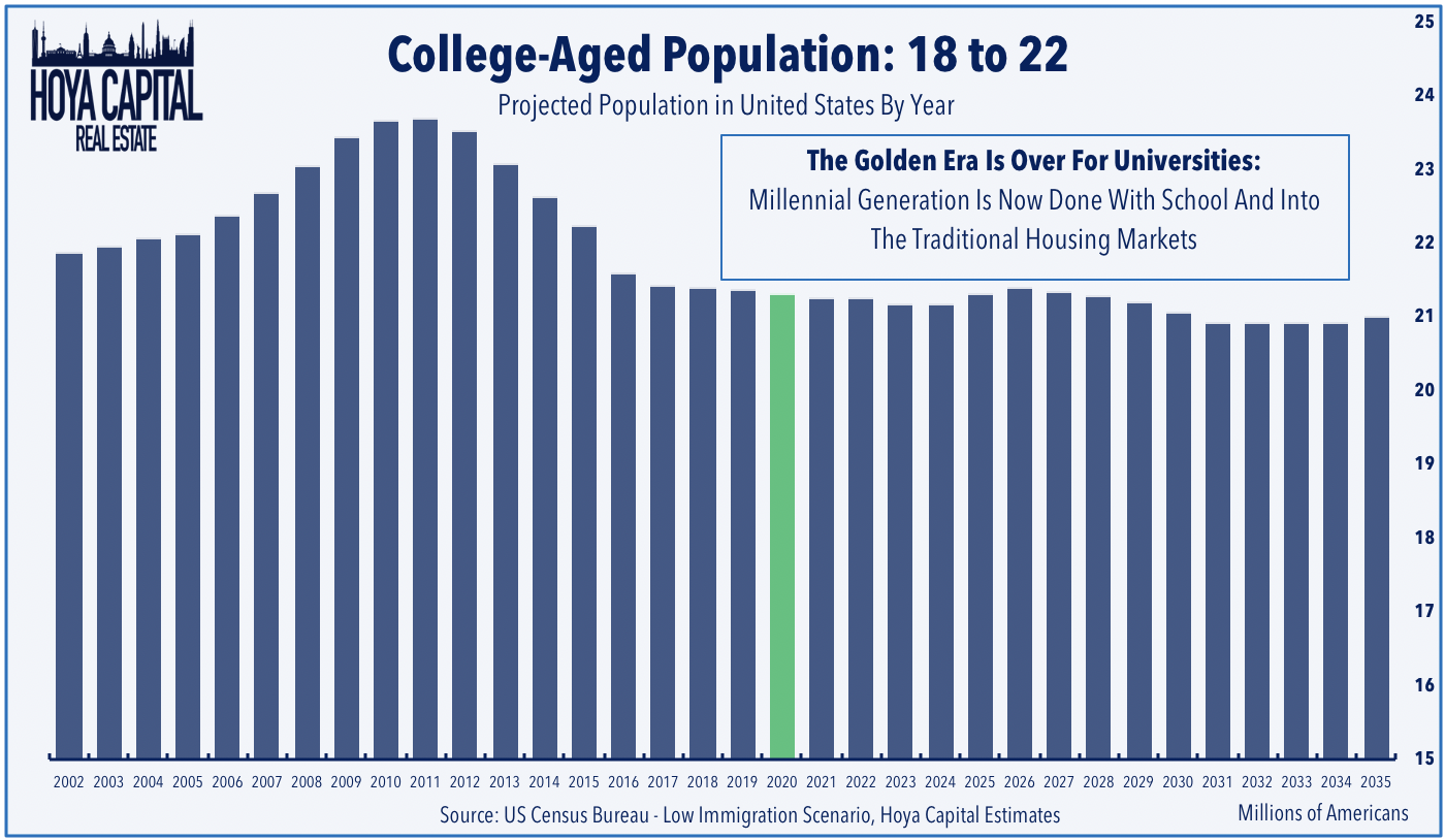 Academic Calendar Seattle U