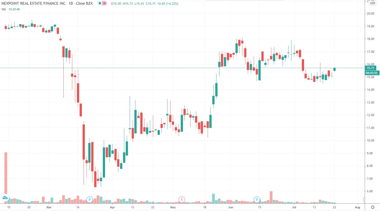 NexPoint Real Estate Finance: A New 8.50% MREIT Preferred Stock IPO ...