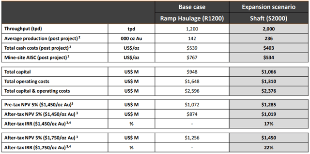 Best Drill Interceptions In The Metals Mining Sector For The Week Ended ...