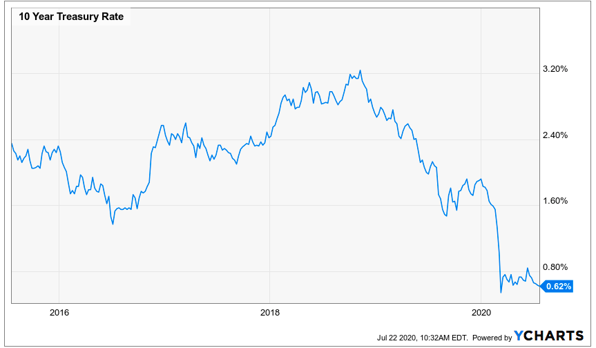 Tech May Decline Near Term, But I Won't Be Changing My Strategy 