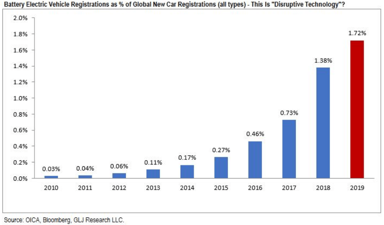 July 26 2020 Tesla The Bubble Might Finally Pop SJTT