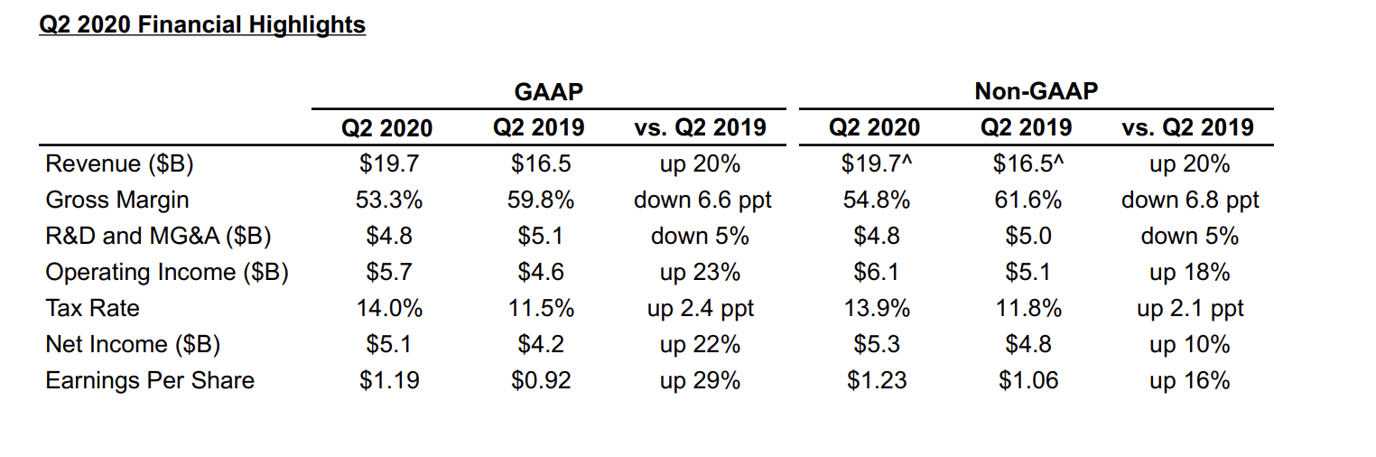 Non down. Показатели деятельности Интел. Financial Results. КИБЕРСТАЛЬ выручка. Financial Results Report.