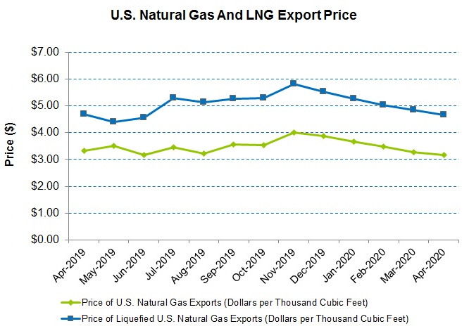 Baker Hughes' Long-Term Model Will Go Through Some Difficult Phases ...