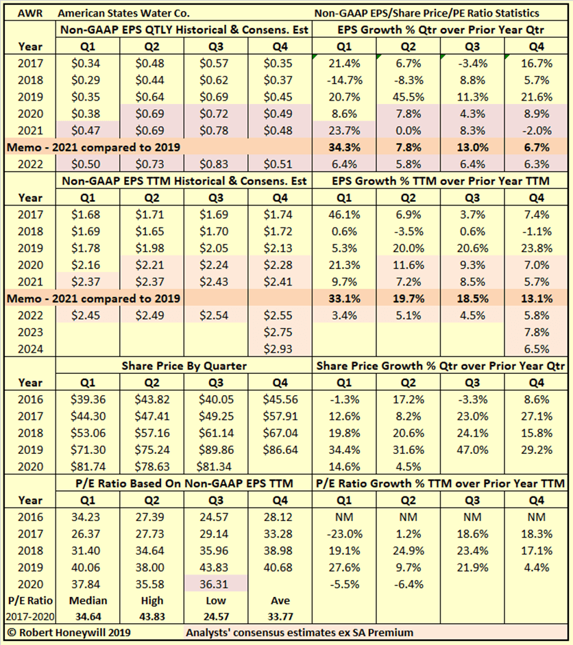 American States Water Company Shares More Than Fully Priced At Present (NYSEAWR) Seeking Alpha