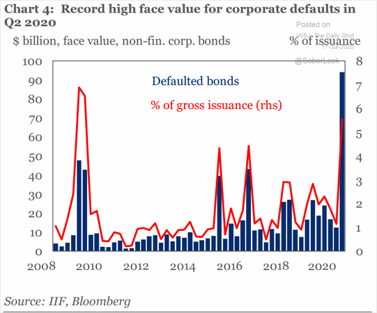 Credit default swap structure, CDS chain and bear raid. Note