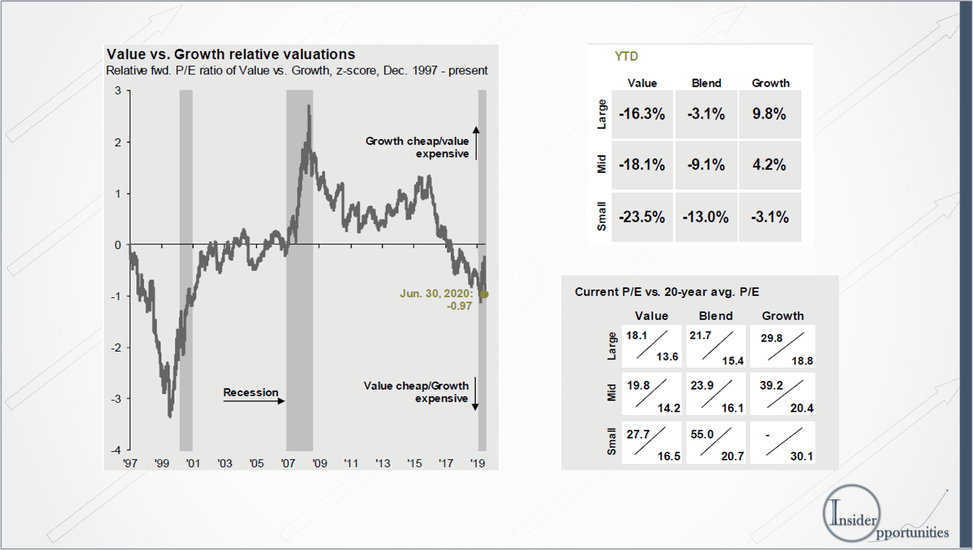 How To Avoid Value Traps And Find Winning Value Stocks During The Pandemic Seeking Alpha