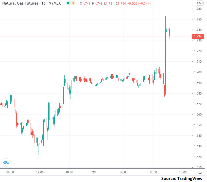 Here's Why I'm Bullish On UNG (NYSEARCA:UNG) | Seeking Alpha