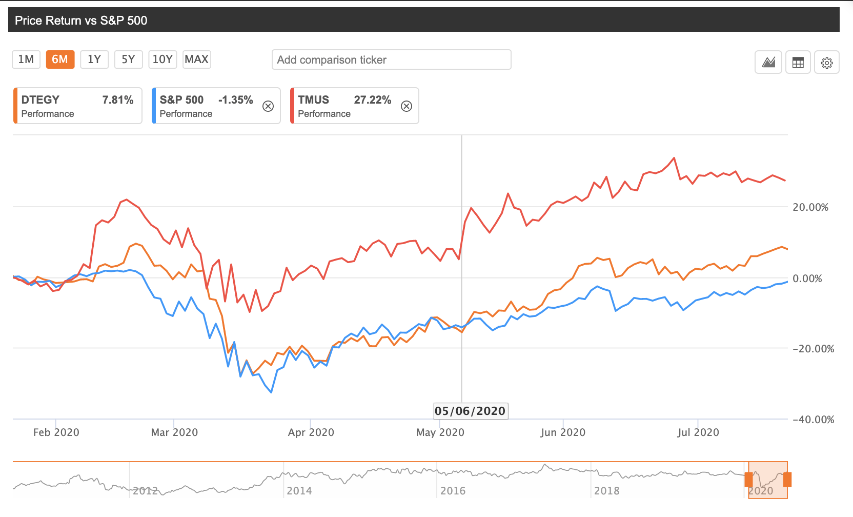 Backer Of AT T s Underdog Rival May Offer Better Dividend Play NYSE T 