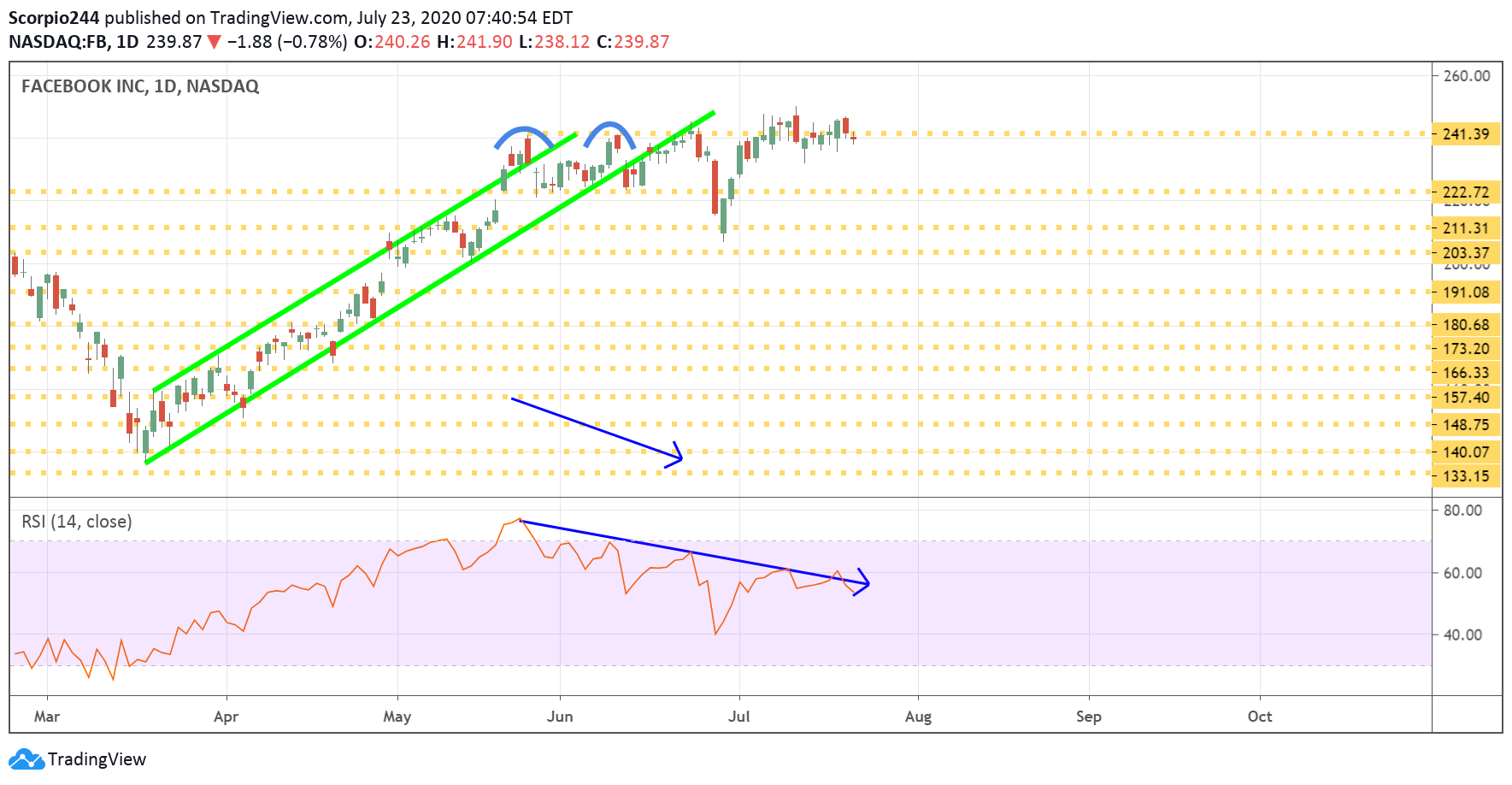 Stocks Set To Rise On July 23 (FB) Seeking Alpha