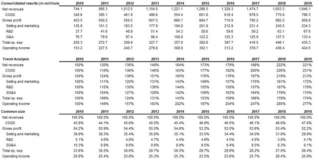 Window Car Markers Target