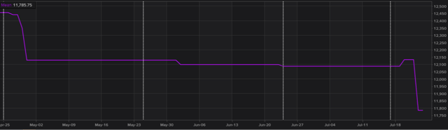 Microsoft's Stock Faces Even Steeper Losses (NASDAQ:MSFT) - Seeking Alpha