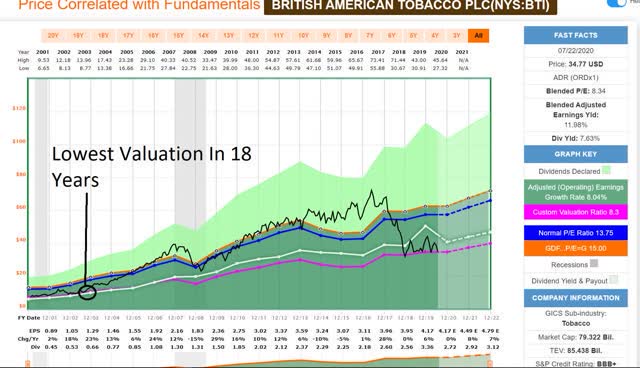 Imperial Brands PLC (IMBBY)
