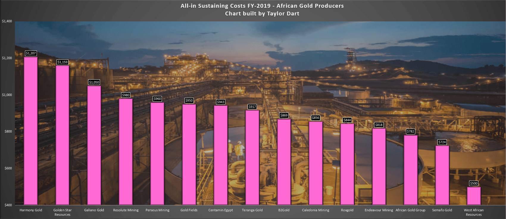 Resolute Mining Digging Into The Q2 Results (OTCMKTSRMGGF) Seeking