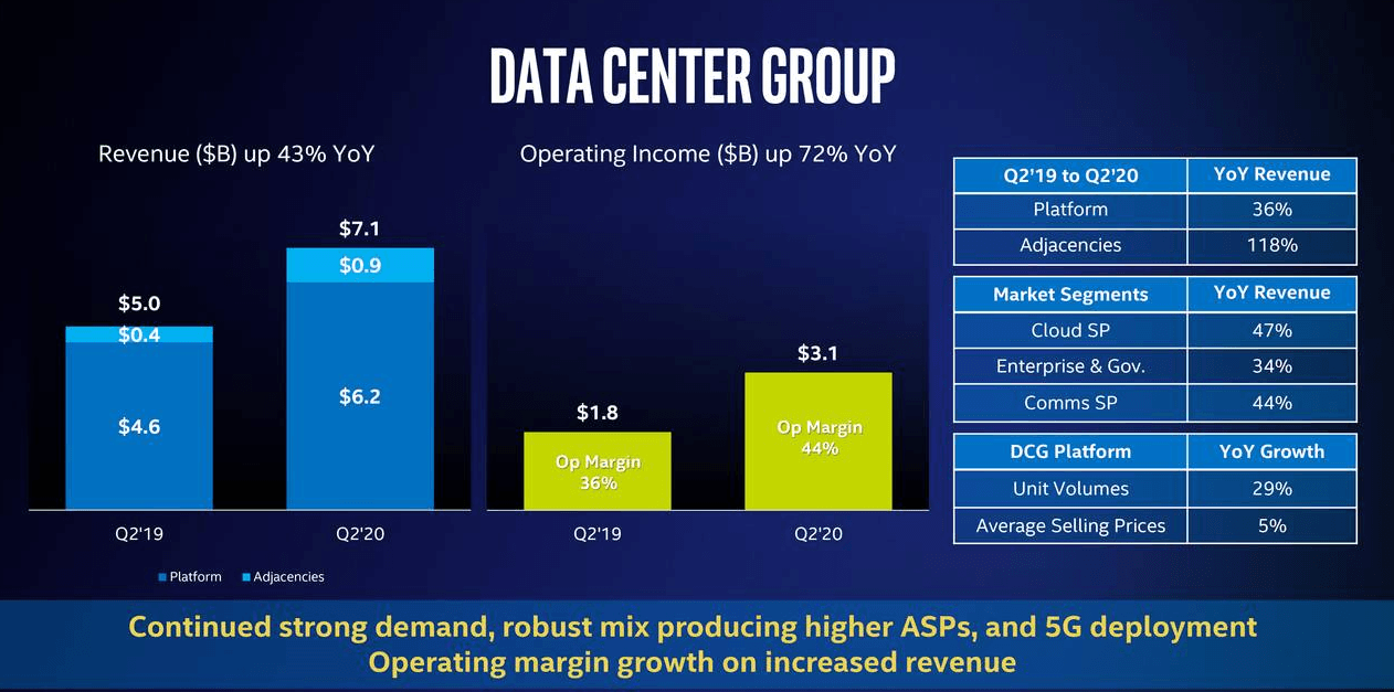 Intel Sends A Warning To All Tech Bulls (NASDAQ:INTC) | Seeking Alpha