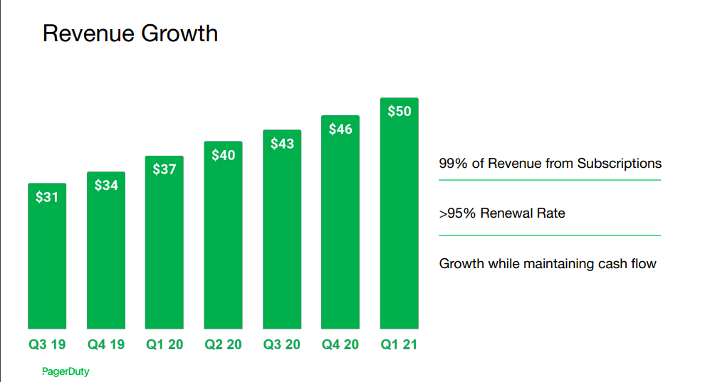 PagerDuty Digital Transformation Growth And Attractive Valuation (NYSE