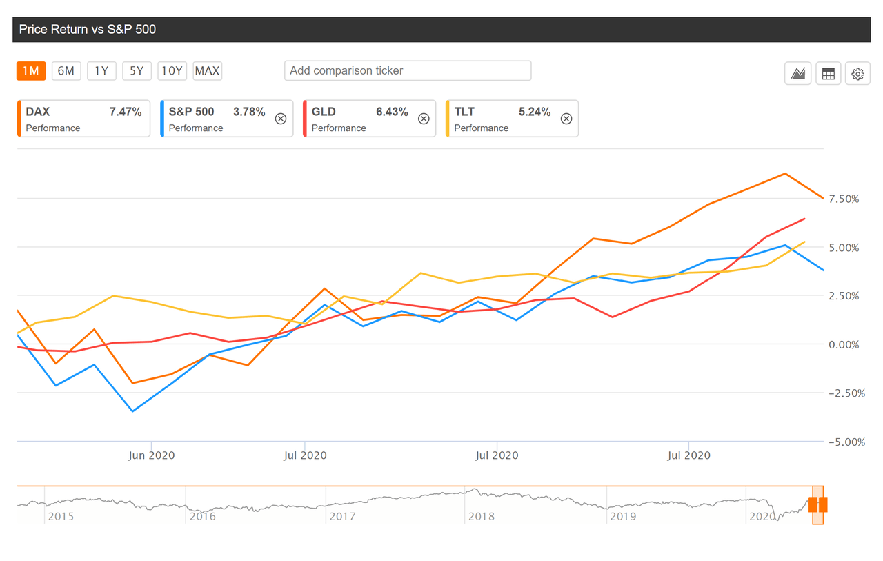 Biggest Penny Stock Gainers Yesterday Vanguard Short Term Bond Etf Google Stocks Any Guitar Chords