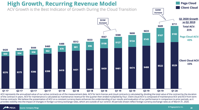 Pegasystems: Forgotten, But Not Worse Off For It (NASDAQ:PEGA Sns-Brigh10