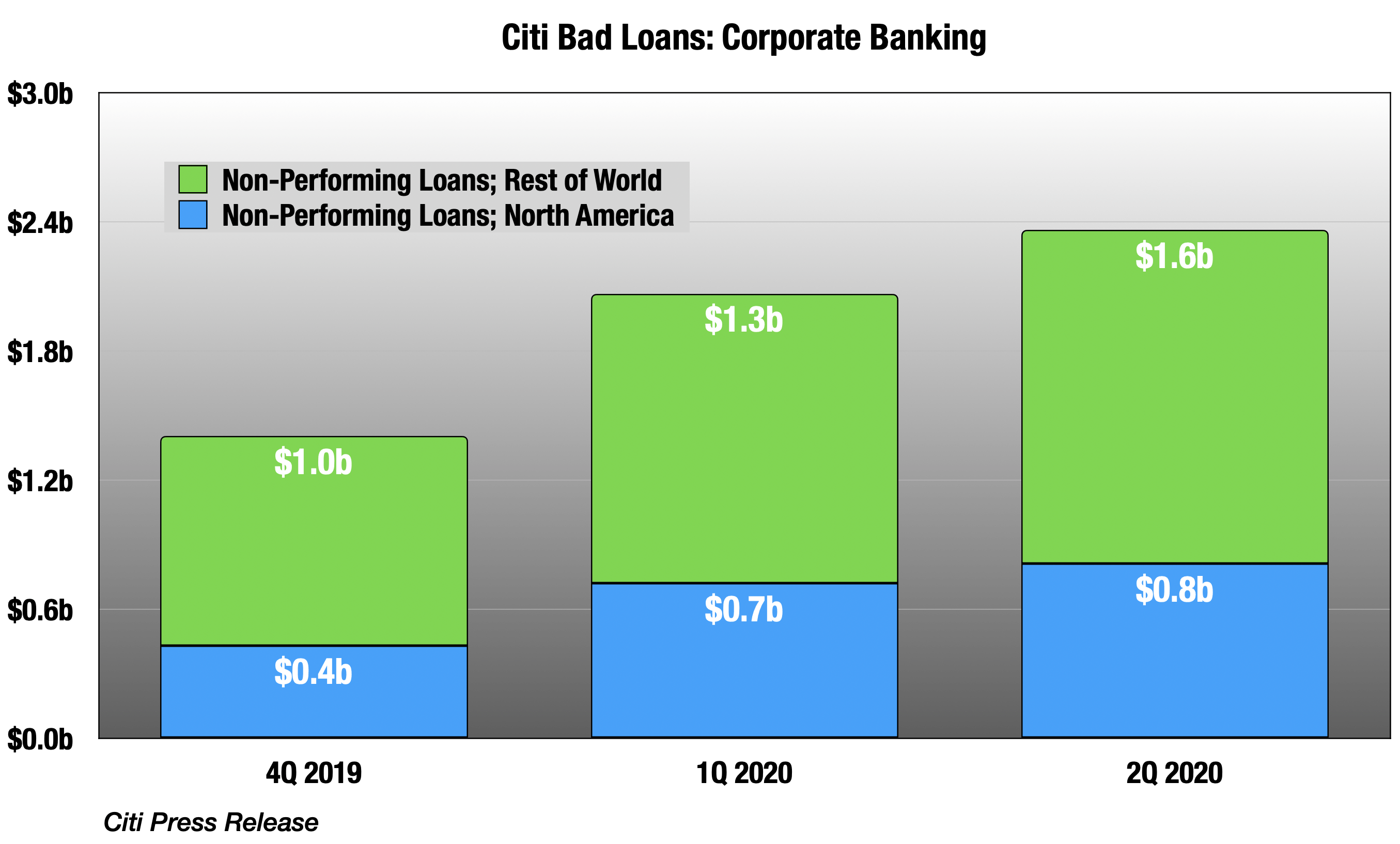 lending club refinance personal loans