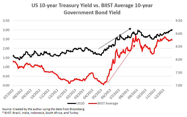 The Fed's Potential Yield Curve Control Move And Its Implications For ...