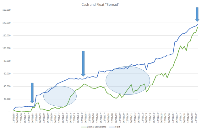 Berkshire Hathaway Cash - A Historical Perspective (And Likelihood For ...